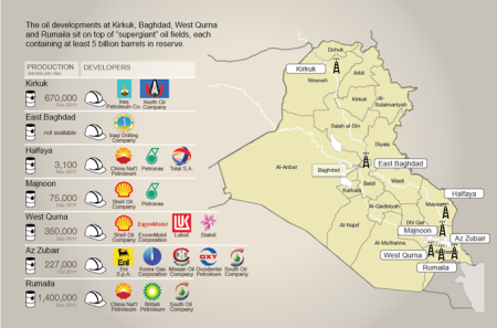 Situación de los campos de petróleo con las mayores reservas en Iraq, Cada uno de ellos tiene reservas, como mínimo, de cinco mil millones de barriles. 